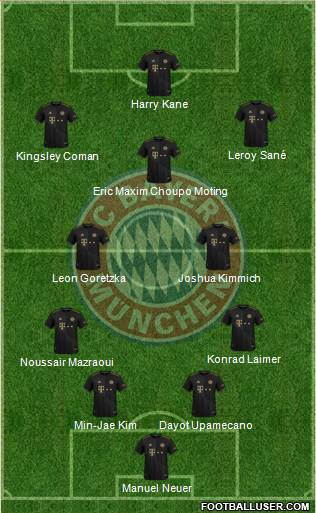 FC Bayern München Formation 2023