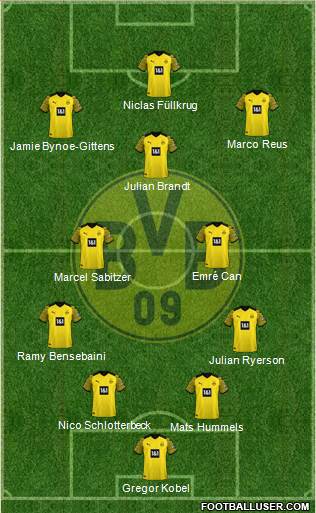 Borussia Dortmund Formation 2023