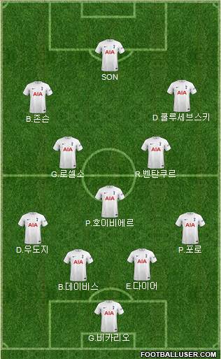 Tottenham Hotspur 4-1-2-3 football formation