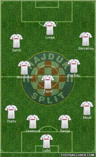 HNK Hajduk football formation