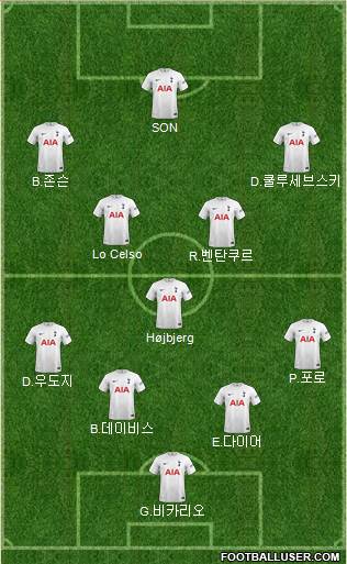 Tottenham Hotspur Formation 2023