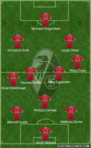 SC Freiburg Formation 2023