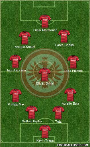 Eintracht Frankfurt 4-3-3 football formation