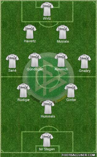Germany Formation 2023