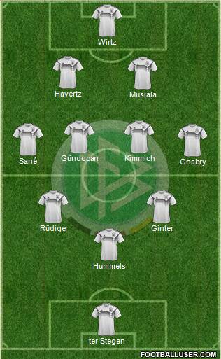 Germany 3-4-3 football formation