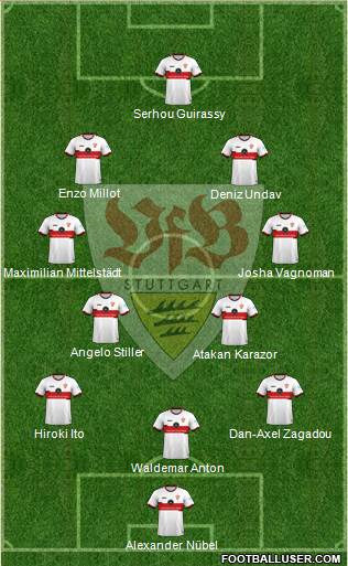 VfB Stuttgart Formation 2023