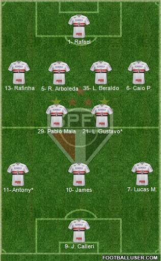 São Paulo FC Formation 2023