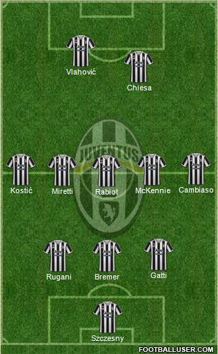 Juventus football formation