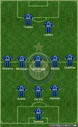 F.C. Internazionale football formation