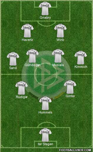 Germany Formation 2023