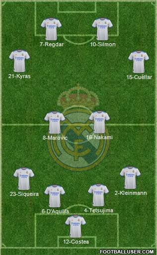 Real Madrid C.F. Formation 2023