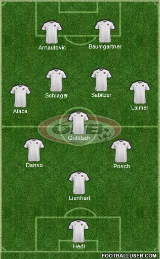 Austria Formation 2023