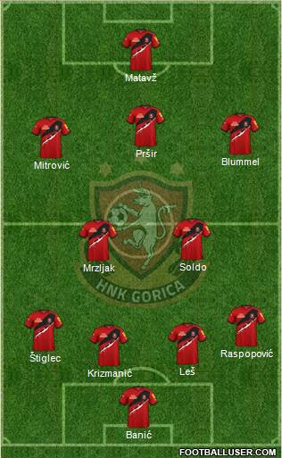 HNK Gorica Formation 2023