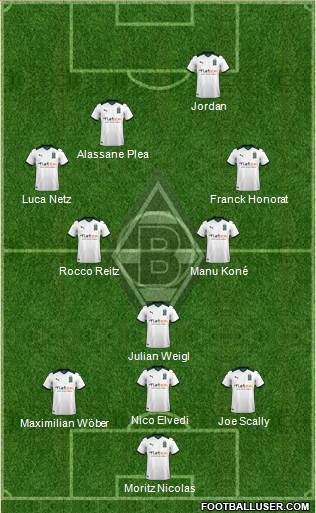 Borussia Mönchengladbach Formation 2023