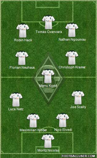 Borussia Mönchengladbach Formation 2023