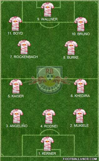 RasenBallsport Leipzig Formation 2023