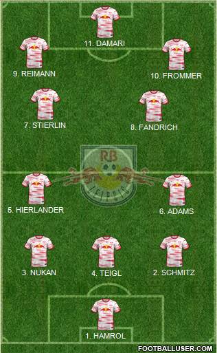 RasenBallsport Leipzig football formation