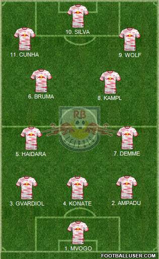 RasenBallsport Leipzig football formation