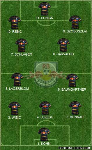 RasenBallsport Leipzig Formation 2023
