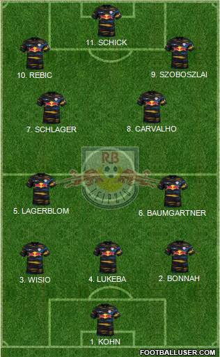 RasenBallsport Leipzig football formation