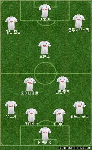 Tottenham Hotspur Formation 2023