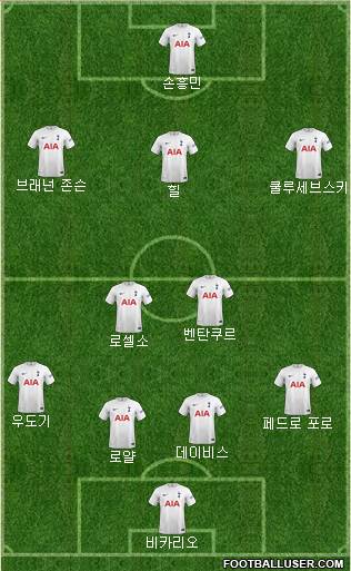 Tottenham Hotspur Formation 2023