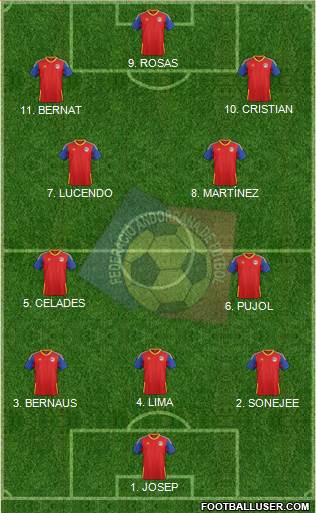 Andorra Formation 2023