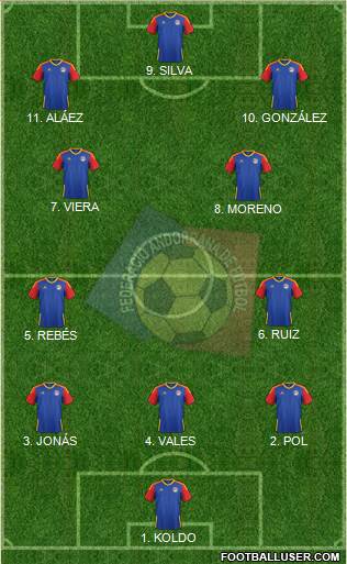 Andorra Formation 2023