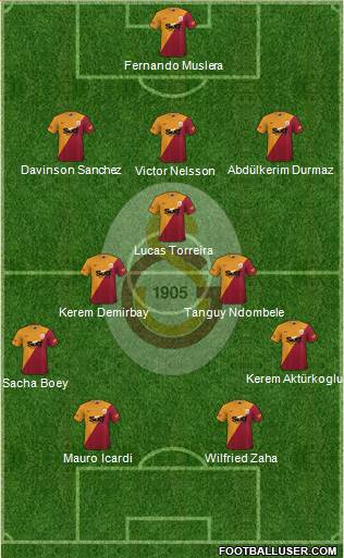 Galatasaray SK Formation 2023