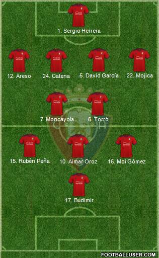C. At. Osasuna Formation 2023