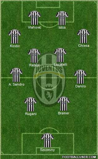 Juventus football formation