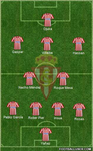 Real Sporting S.A.D. Formation 2023