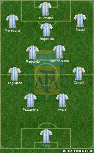 Argentina Formation 2023