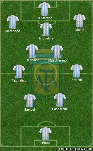 Argentina Formation 2023