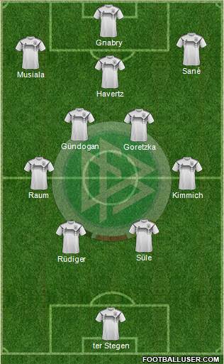 Germany Formation 2023