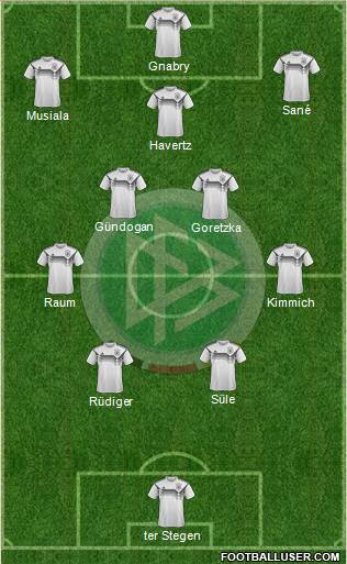 Germany 4-5-1 football formation