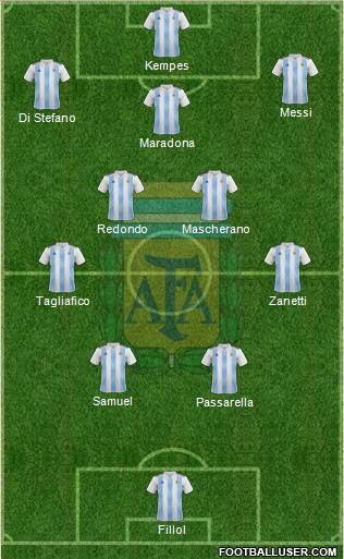 Argentina Formation 2023