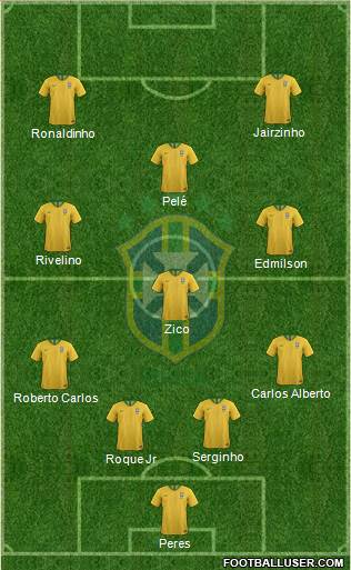 Brazil 4-3-1-2 football formation