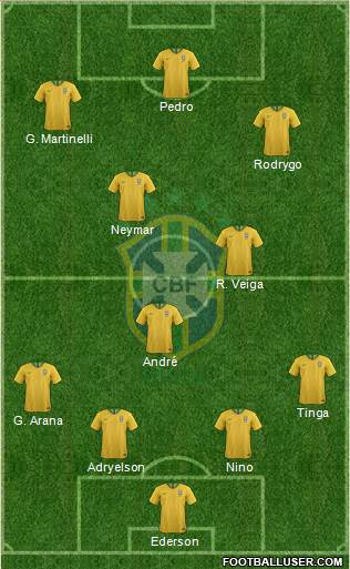 Brazil 4-1-2-3 football formation