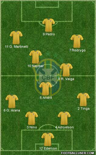 Brazil 4-1-2-3 football formation