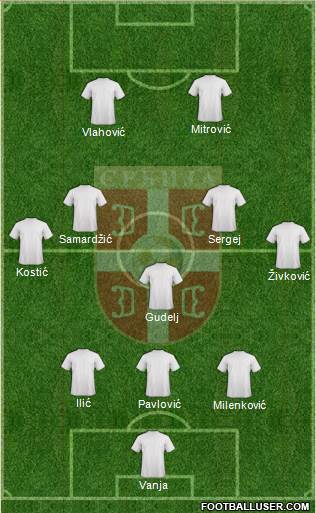 Serbia Formation 2023