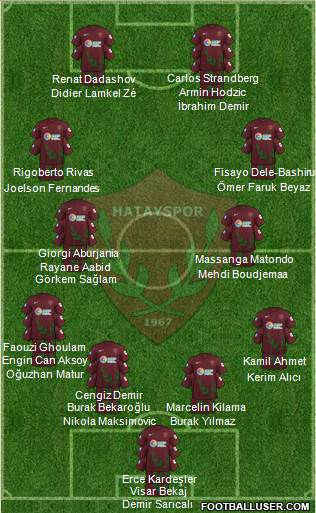 Hatayspor Formation 2023
