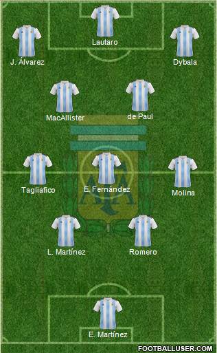 Argentina Formation 2023