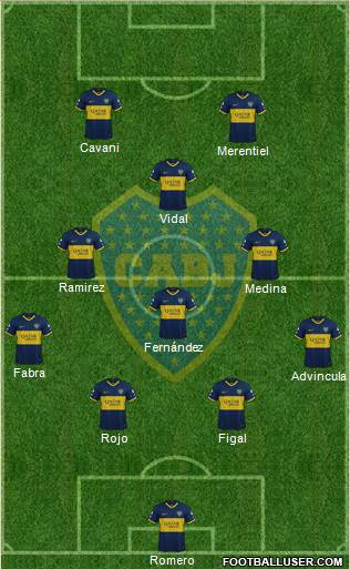 Boca Juniors Formation 2023