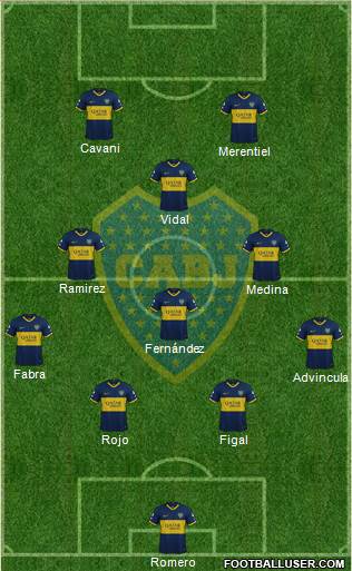 Boca Juniors football formation