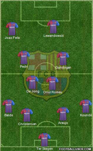 F.C. Barcelona Formation 2023