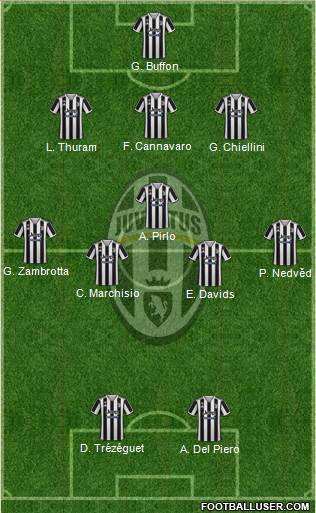 Juventus football formation