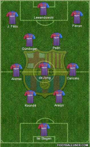 F.C. Barcelona Formation 2023