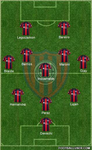 San Lorenzo de Almagro football formation