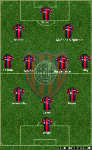 San Lorenzo de Almagro 3-4-3 football formation